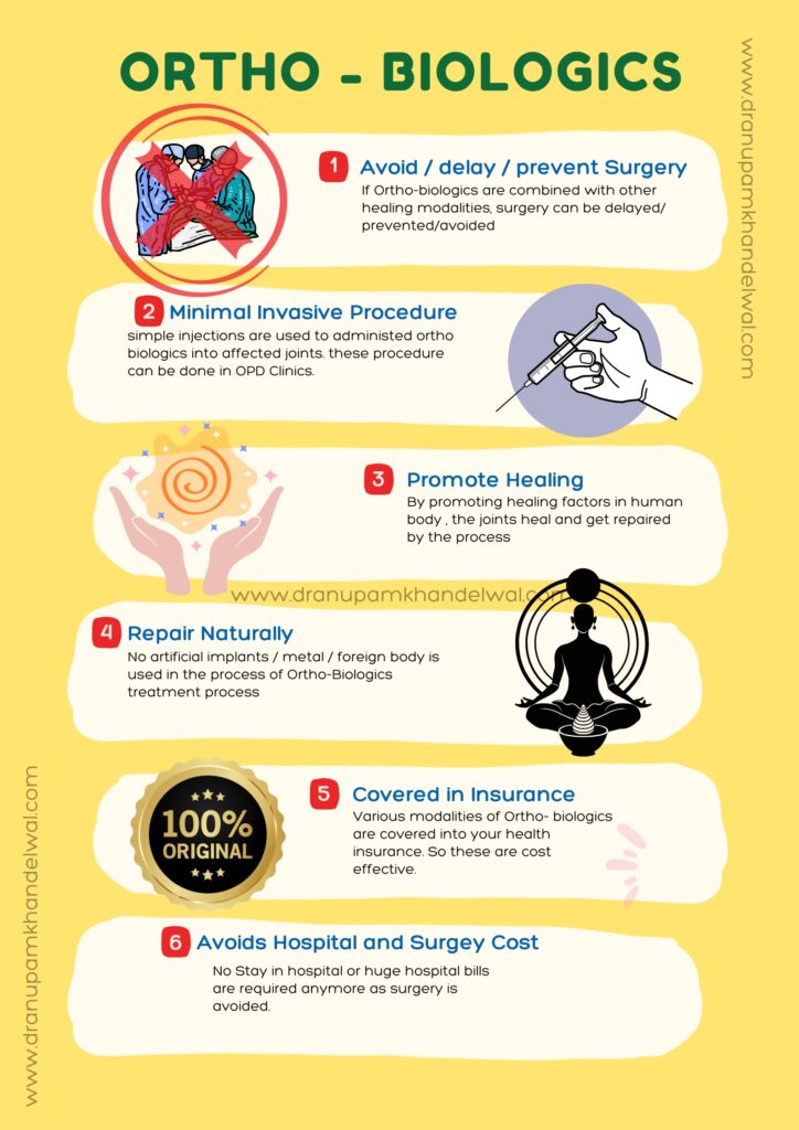 Ortho-biologics-Avoid Joint knee replacement surgery-indore-dr-anupam-khandelwal-salient-points