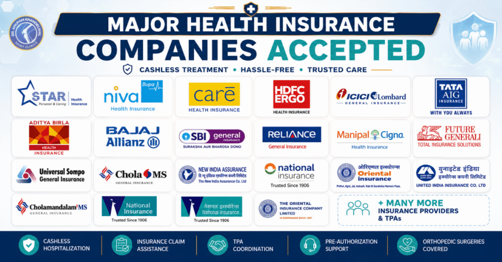 Major health insurance companies accepted for cashless treatment in Indore including Star Health, Niva Bupa, Care Health, HDFC ERGO, ICICI Lombard, Tata AIG, Bajaj Allianz, SBI General, Reliance, ManipalCigna, and government insurance providers.