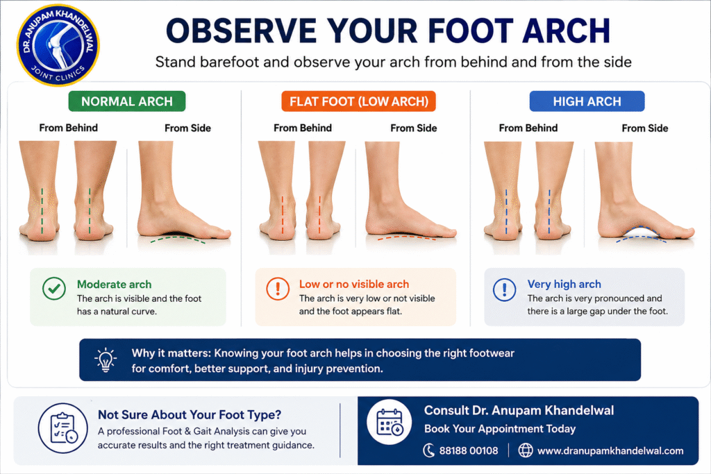 Observe your foot arch infographic showing normal arch, flat foot, and high arch to help choose the best orthopedic footwear for women